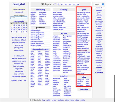 Note Craigslist has a reputation for being sketchy, so be careful. . Craigslist remote jobs